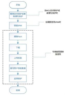 雅特力發布全新軟件工具，全面支持AT32全系列MCU產品